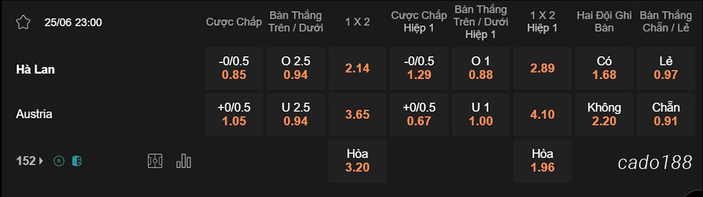 Hà Lan vs Áo, 23h00, Euro 2024