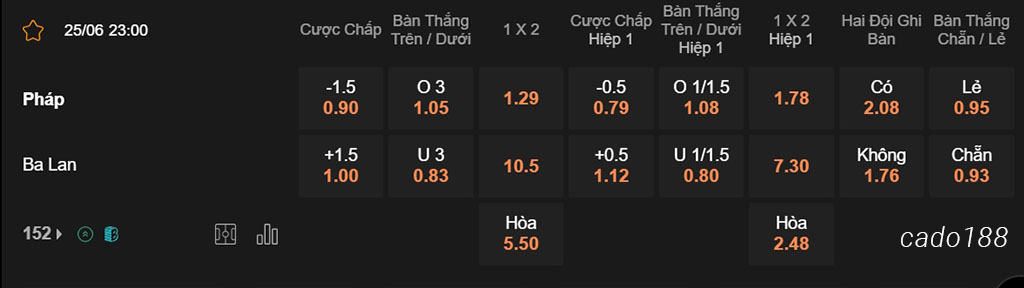 Soi kèo xiên ngày 25/06 Pháp vs Ba Lan, 23h00, Euro 2024