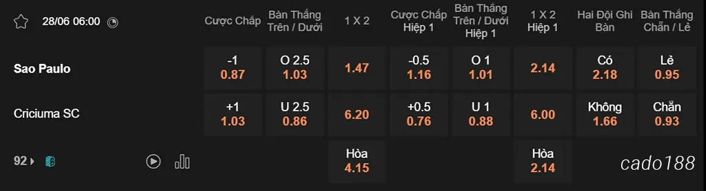Nhận định kèo xiên 28/06 Sao Paulo vs Criciuma, 06h00, VĐQG Brazil