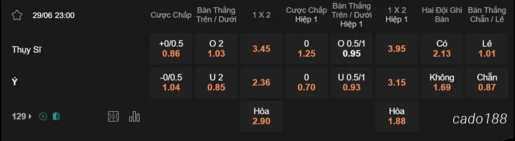 Thụy Sĩ vs Ý, 23h00, Euro 2024