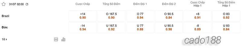 Nhận định bóng rổ Olympics 2024 Brazil vs Đức ngày 31-7