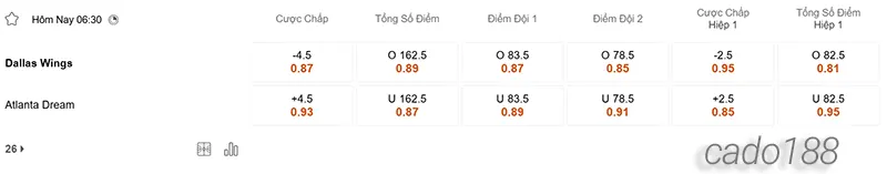 Nhận định bóng rổ WNBA Dallas Wings vs Atlanta Dream 6_7