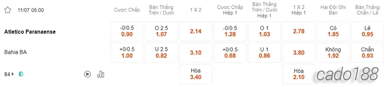 Nhận định soi kèo Athletico PR vs Bahia, 05h00 ngày 11.07-2