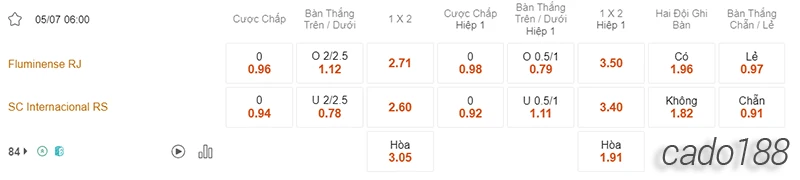 Nhận định soi kèo Fluminense vs Internacional, 06h00 ngày 05.07-2