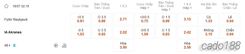 Nhận định soi kèo Fylkir vs Akranes, 02h15 ngày 16.07-2