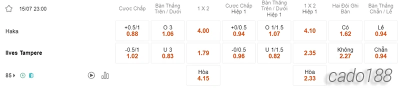 Nhận định soi kèo Haka vs Ilves, 23h00 ngày 15.07-2