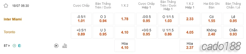 Nhận định soi kèo Inter Miami vs Toronto, 06h30 ngày 18.07-2