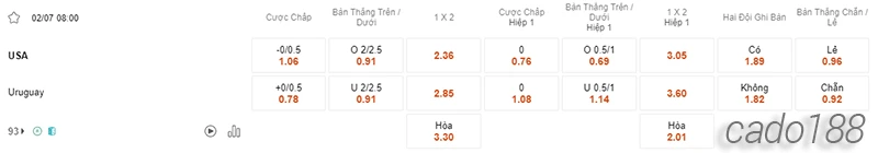 Nhận định soi kèo Mỹ vs Uruguay, 08h00 ngày 02_07-2