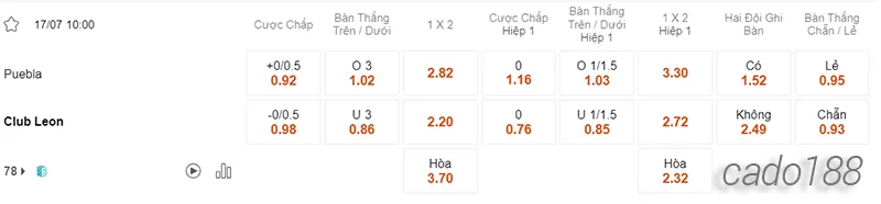 Nhận định soi kèo Puebla vs Club Leon, 10h00 ngày 17.07-2