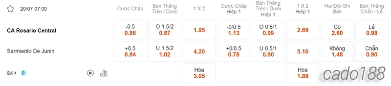 Nhận định soi kèo Rosario Central vs Sarmiento Junin, 07h00 ngày 20.07-2