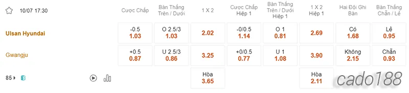 Nhận định soi kèo Ulsan Hyundai vs Gwangju, 17h30 ngày 10.07-2