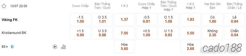 Nhận định soi kèo Viking vs Kristiansund, 22h00 ngày 13.07-2