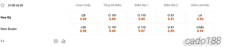 Soi kèo bóng rổ Olympics 2024 Hoa Kỳ vs Nam Sudan ngày 1-8