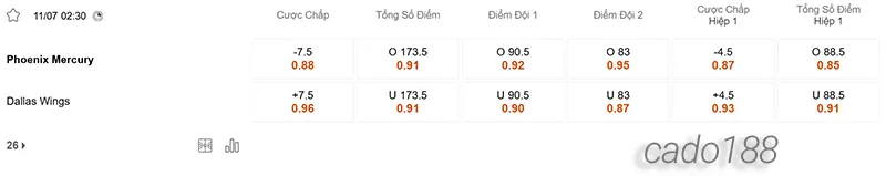 Soi kèo bóng rổ WNBA Phoenix Mercury vs Dallas Wings 11_7