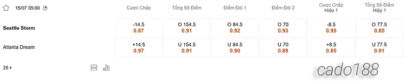 Soi kèo bóng rổ WNBA Seattle Storm vs Atlanta Dream 15_7