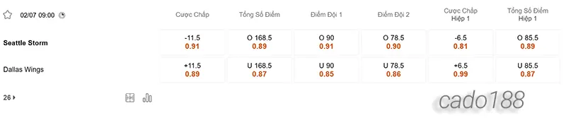 Soi kèo bóng rổ WNBA Seattle Storm vs Dallas Wings ngày 2_7