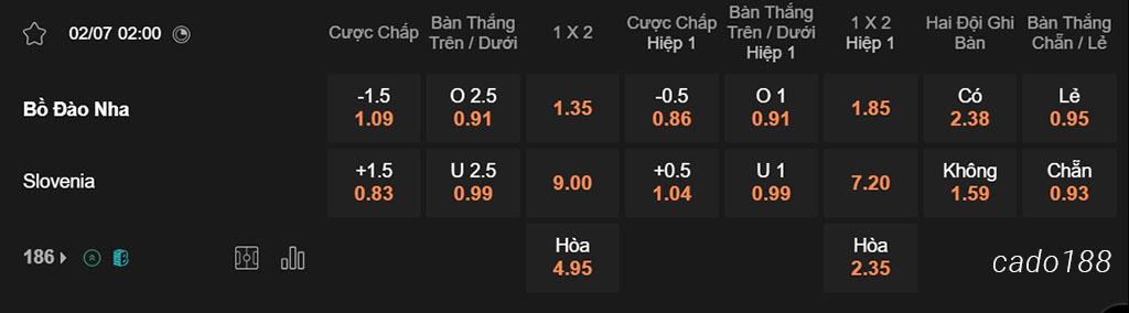 Bồ Đào Nha vs Slovenia, 02h00, Euro 2024
