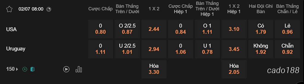 Mỹ vs Uruguay, 08h00, Copa America