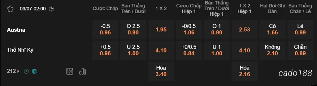 Nhận định kèo xiên 03/07 Áo vs Thổ Nhĩ Kỳ, 02h00, Euro 2024