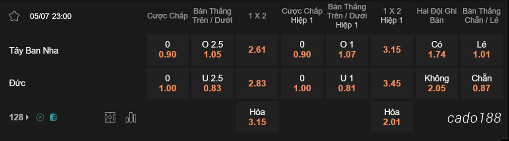 Soi kèo xiên ngày 05/07 Tây Ban Nha vs Đức, 23h00, Euro 2024