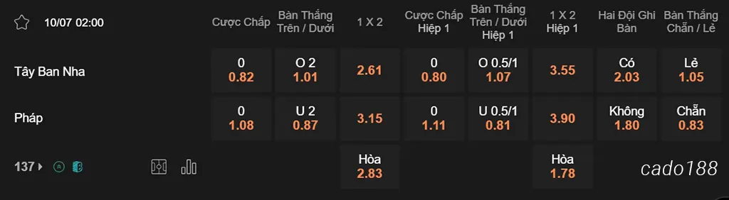 Tây Ban Nha vs Pháp, 02h00, Euro 2024      