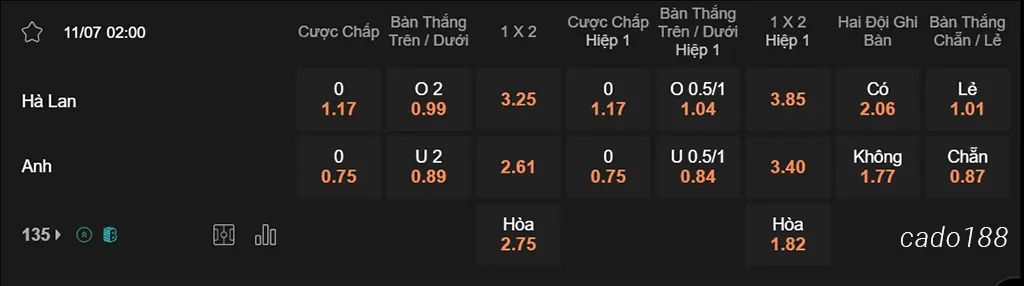 Hà Lan vs Anh, 02h00, Euro 2024