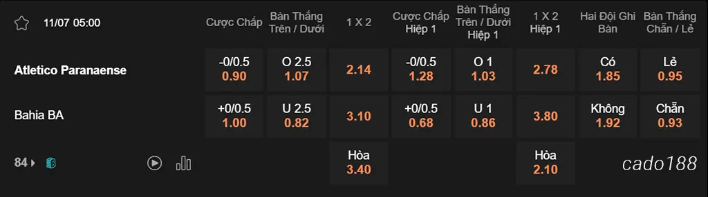Nhận định kèo xiên 11/07 Paranaense vs Bahia, 05h00, VĐQG Brazil