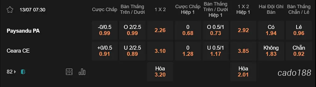 Nhận định kèo xiên 13/07 Paysandu vs Ceara, 07h30, Hạng 2 Brazil