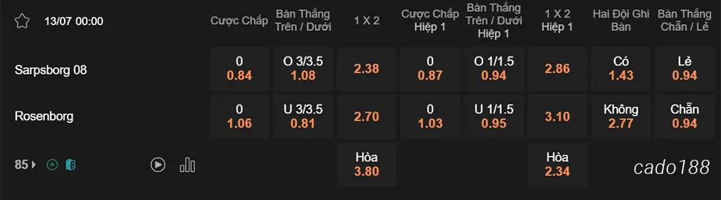Sarpsborg vs Rosenborg, 00h00, VĐQG Na Uy