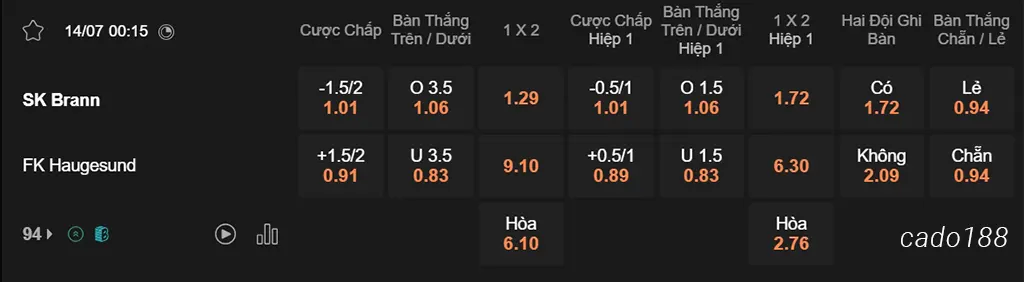 Soi kèo xiên ngày 14/07 Brann vs Haugesund, 00h15, VĐQG Na Uy