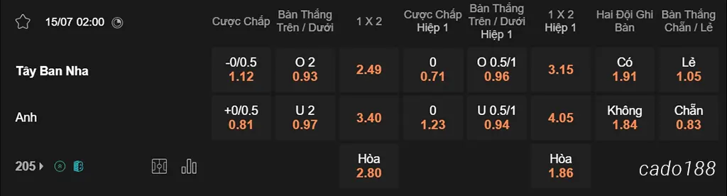 Tây Ban Nha vs Anh, 02h00, Euro 2024