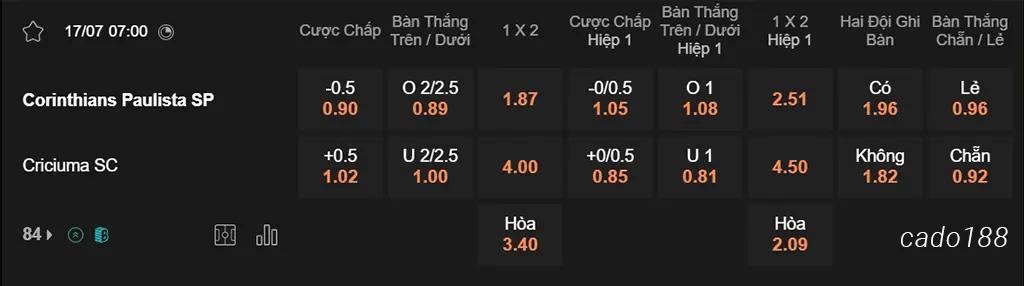 Nhận định kèo xiên 17/07 Corinthians vs Criciuma, 07h00, VĐQG Brazil