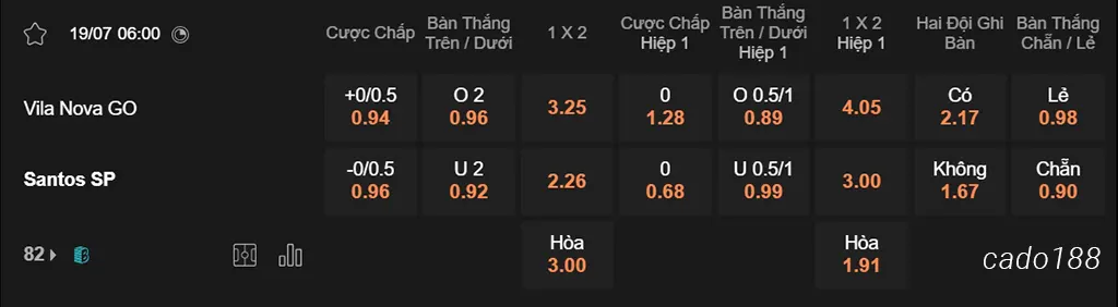 Nhận định kèo xiên 19/07 Vila Nova vs Santos, 06h00, Hạng 2 Brazil