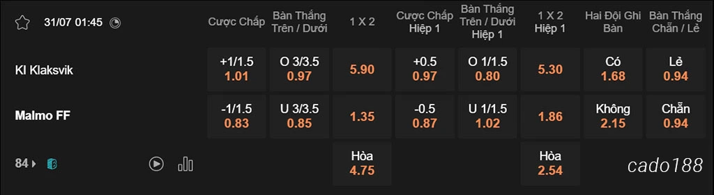 Nhận định kèo xiên 31/07 Klaksvik vs Malmo, 01h45, Champions League