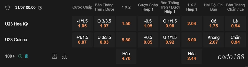 Mỹ vs Guinea, 00h00, Olympic 2024
