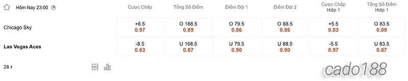 Nhận định bóng rổ WNBA Chicago Sky vs Las Vegas Aces 25_8