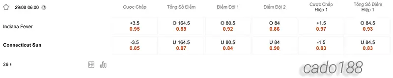 Soi kèo bóng rổ WNBA Indiana Fever vs Connecticut Sun 29_8