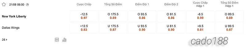 Soi kèo bóng rổ WNBA New York Liberty vs Dallas Wings 21_8