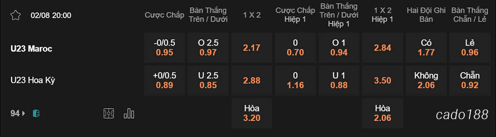 Nhận định kèo xiên 02/08 Maroc vs Mỹ, 20h00, Olympic 2024