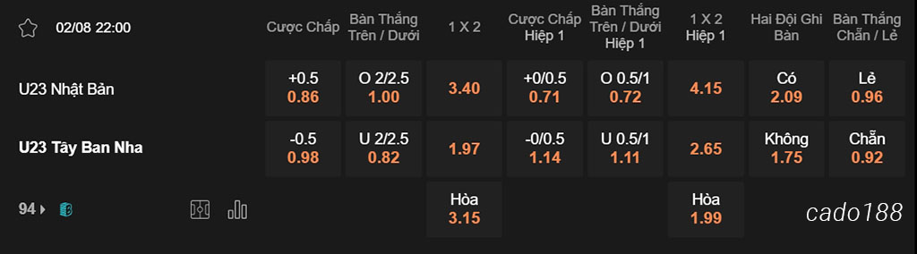 Nhật vs Tây Ban Nha, 22h00, Olympic 2024