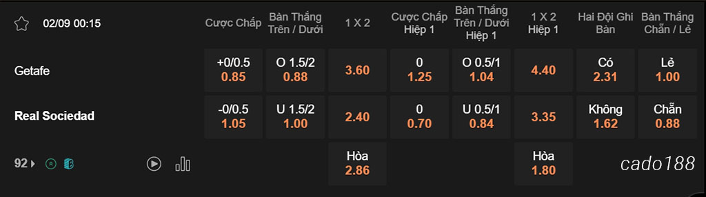 Nhận định kèo xiên 02/09 Getafe vs Real Sociedad, 00h15, La Liga