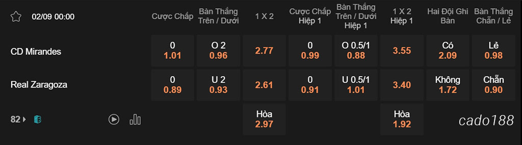 Soi kèo xiên ngày 02/09 Mirandes vs Zaragoza, 00h00, Segunda