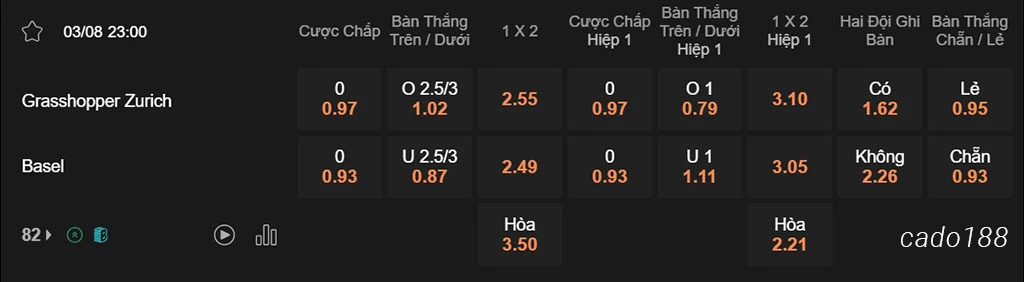 Soi kèo xiên ngày 03/08 Grasshopper vs Basel, 23h00, VĐQG Thụy Sĩ