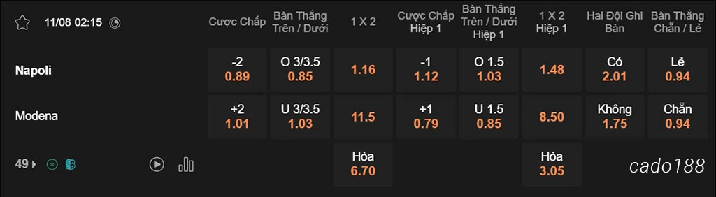 Nhận định kèo xiên 11/08 Napoli vs Modena, 02h15, Coppa Italia