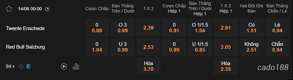 Nhận định kèo xiên 14/08 FC Twente vs RB Salzburg, 00h00, Champions League