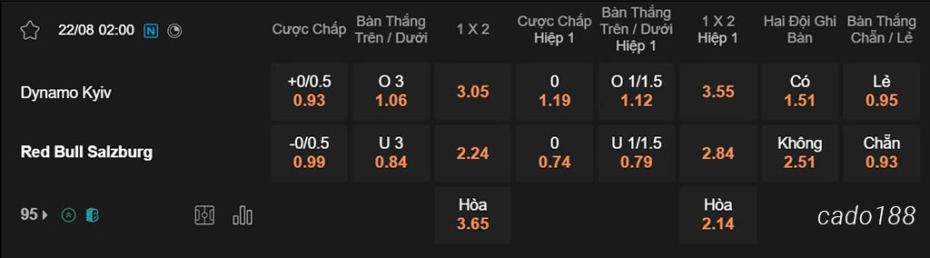 Dynamo Kiev vs RB Salzburg, 02h00, Champions League
