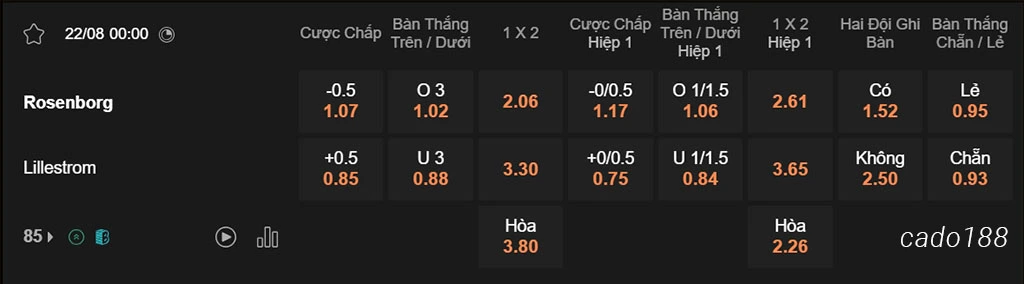 Soi kèo xiên ngày 22/08 Rosenborg vs Lillestrom, 00h00, VĐQG Na Uy