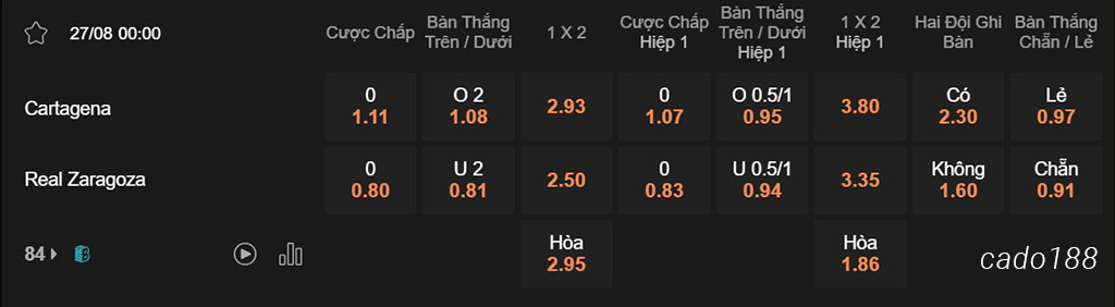 Nhận định kèo xiên 27/08 Cartagena vs Zaragoza, 00h00, Segunda