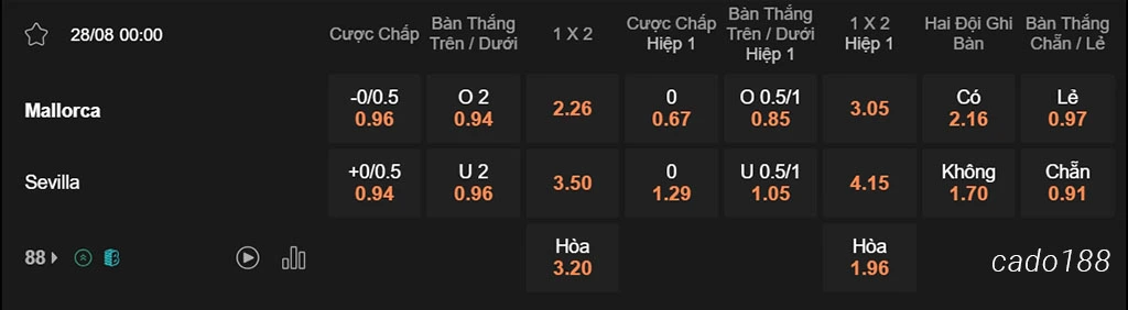 Nhận định kèo xiên 28/08 Mallorca vs Sevilla, 00h00, La Liga