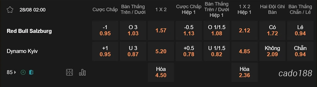 Soi kèo xiên ngày 29/08 Salzburg vs Dynamo Kiev, 02h00, Champions League